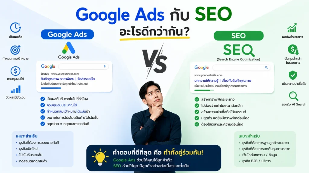 Google Ads กับ SEO อะไรดีกว่ากัน